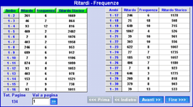 Statistiche 3