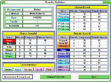 Statistiche Chance Semplici Roulette