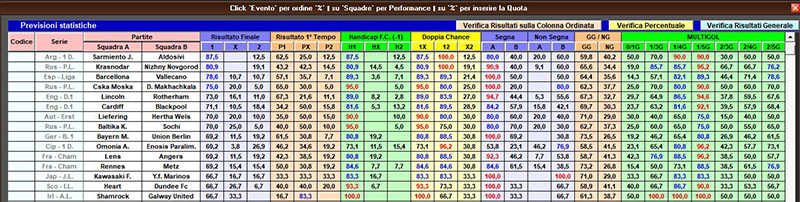 Sistemi sui Pronostici Scommesse Calcio