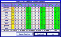 Classifiche Campionati Calcio