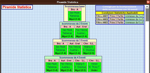 Pronostici Calcio AI in Piramide Statistica