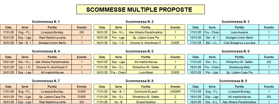 Sistemi sui Pronostici Scommesse Calcio