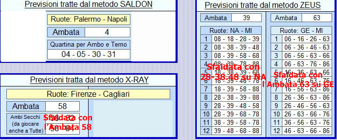 Pronostici Lotto