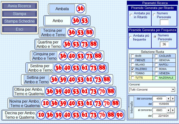 Previsioni Lotto